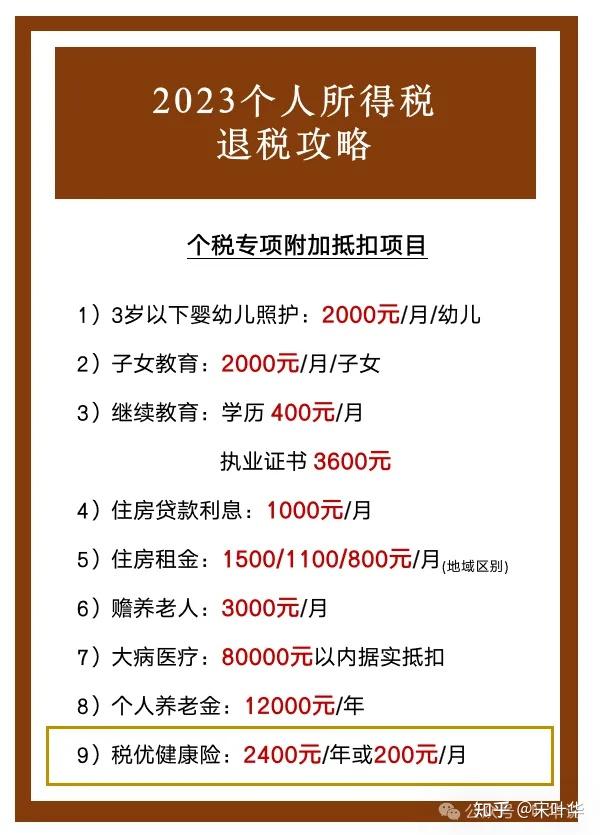 税优健康险是什么险