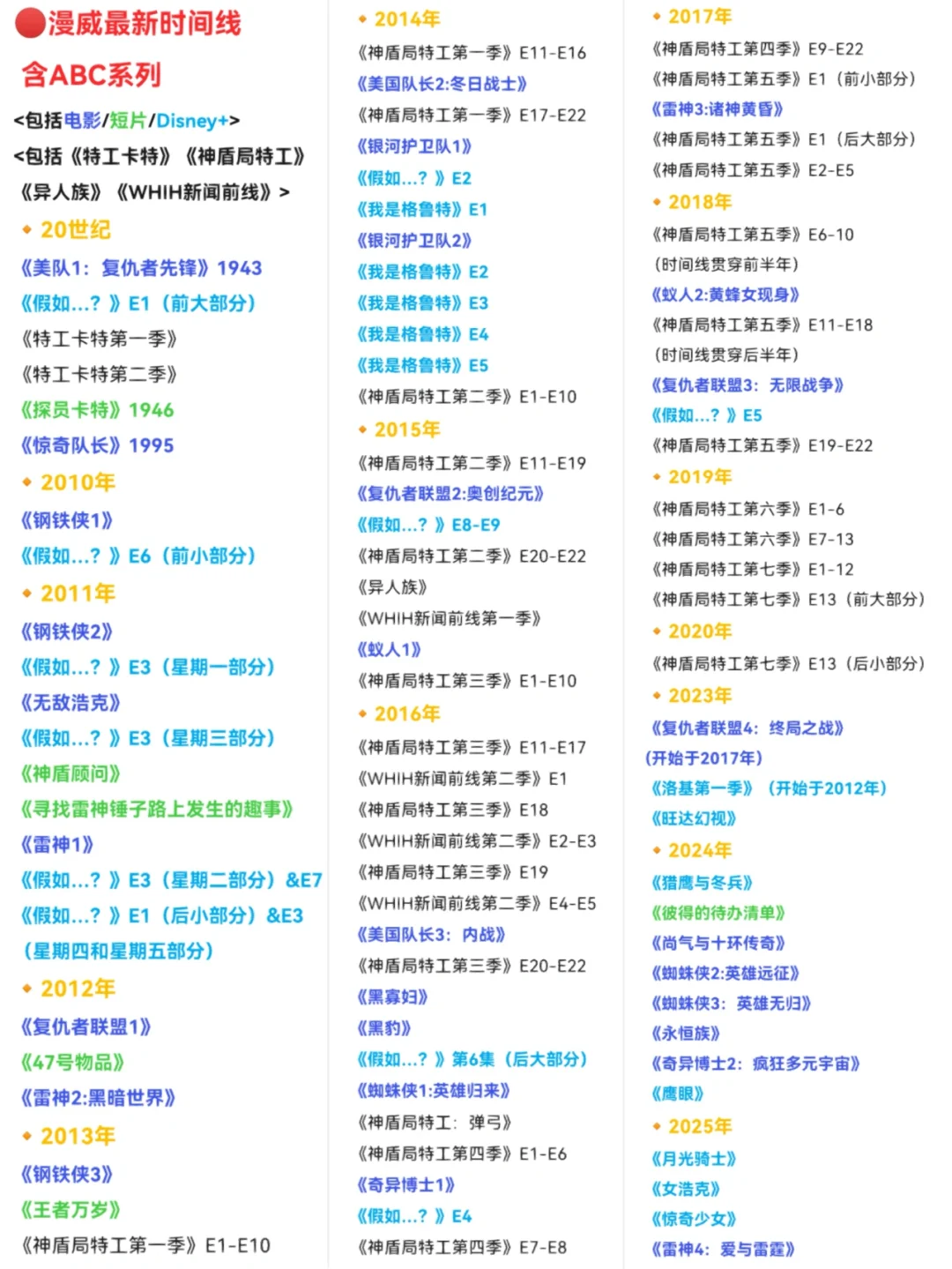 漫威电影观看顺序