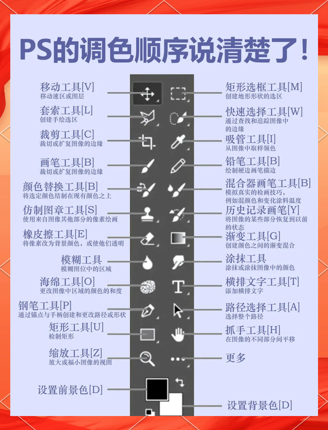 PS中前景色和背景色到底是指什么