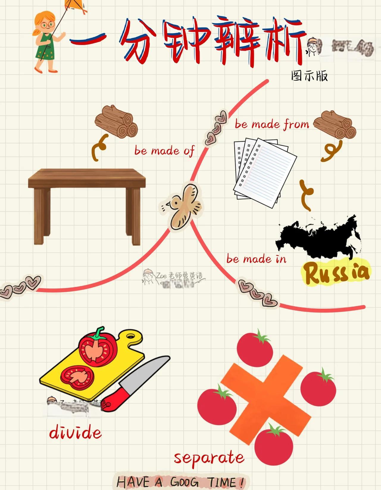 accept和receive的区别