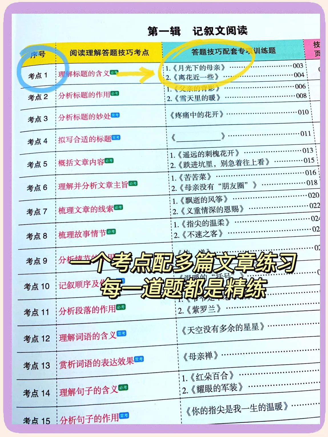 初二如何提高自己的成绩