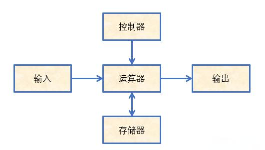 计算机输入设备有哪些关于计算机输入设备